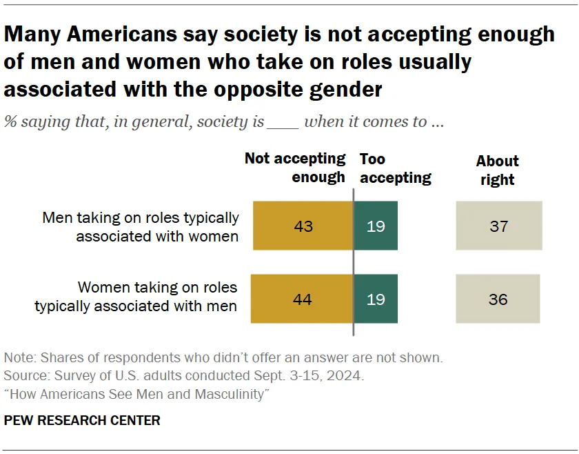 Pewresearch