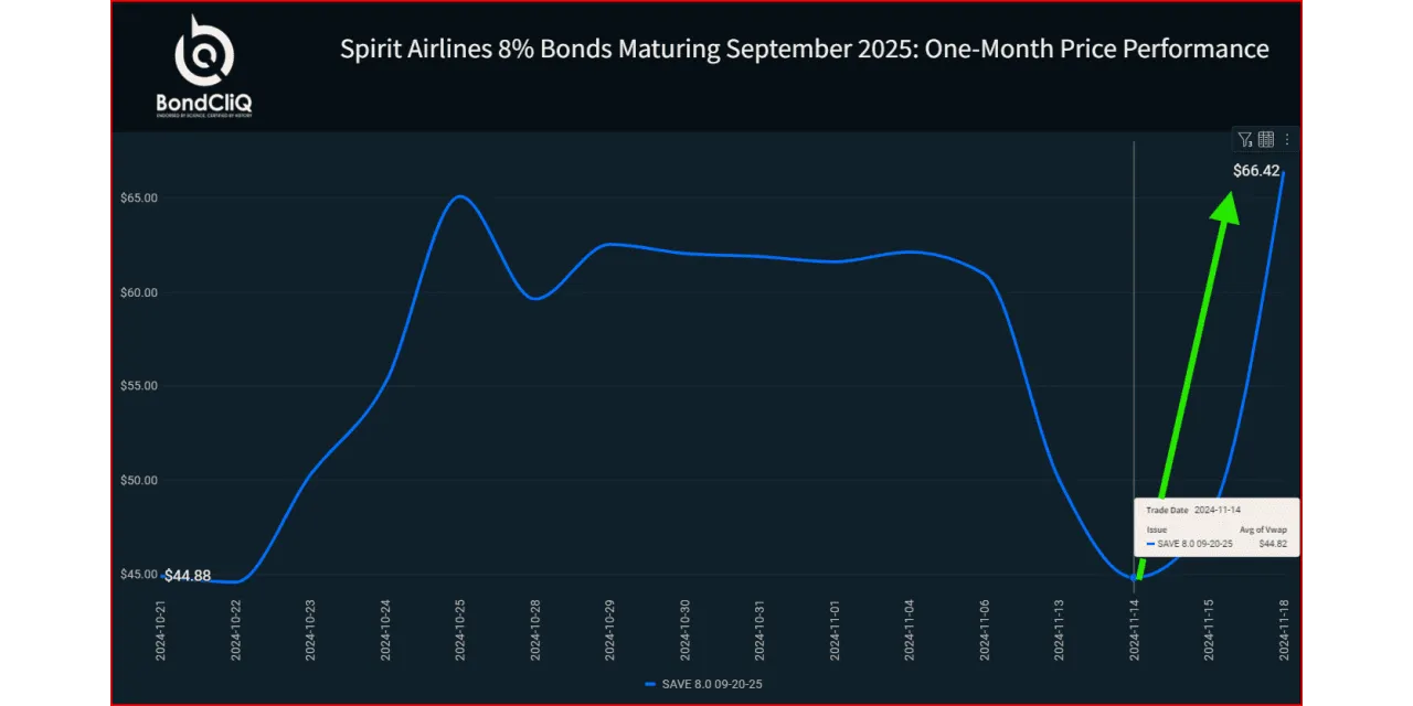 Marketwatch