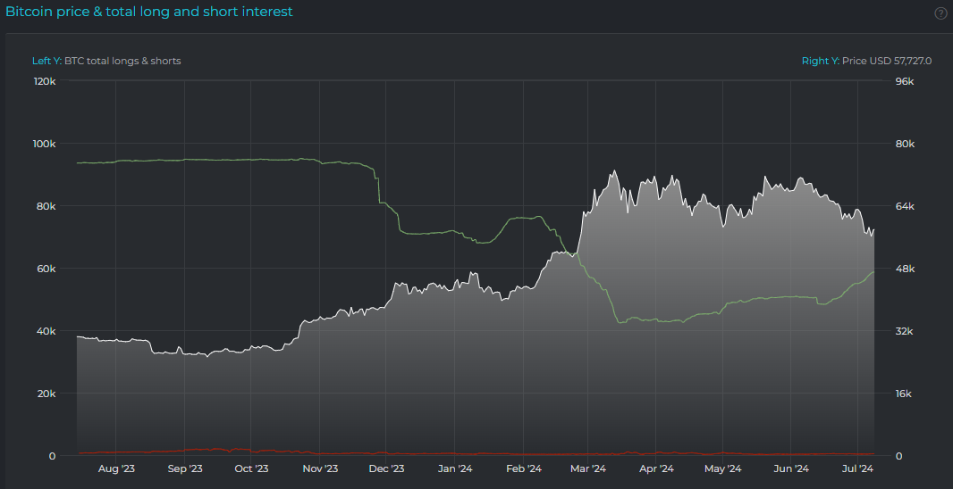 Cryptoslate