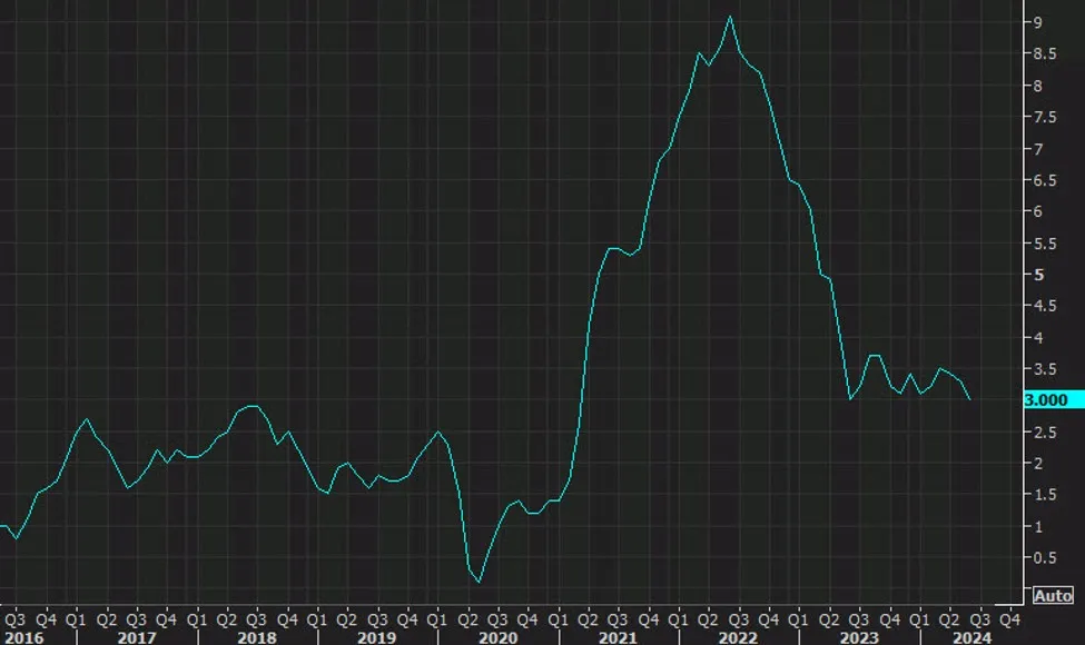 ForexLive