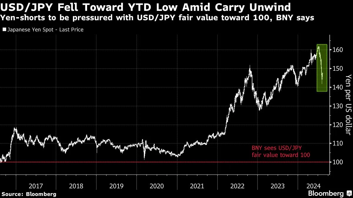 Yahoo Finance