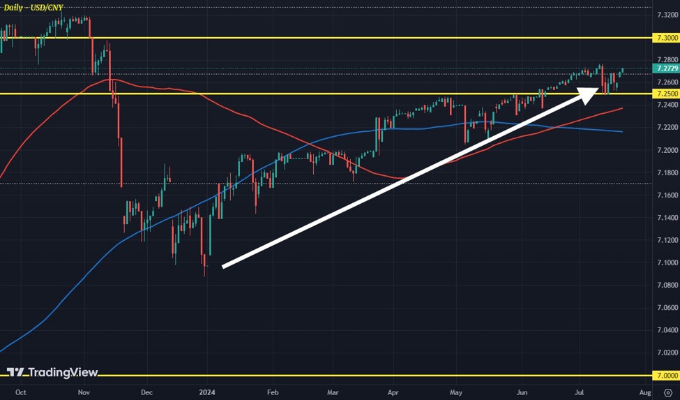 ForexLive