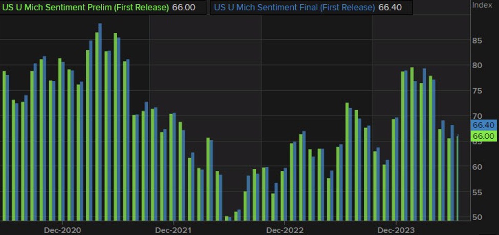 ForexLive