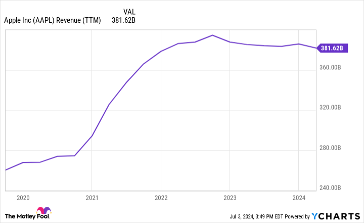 Yahoo Finance