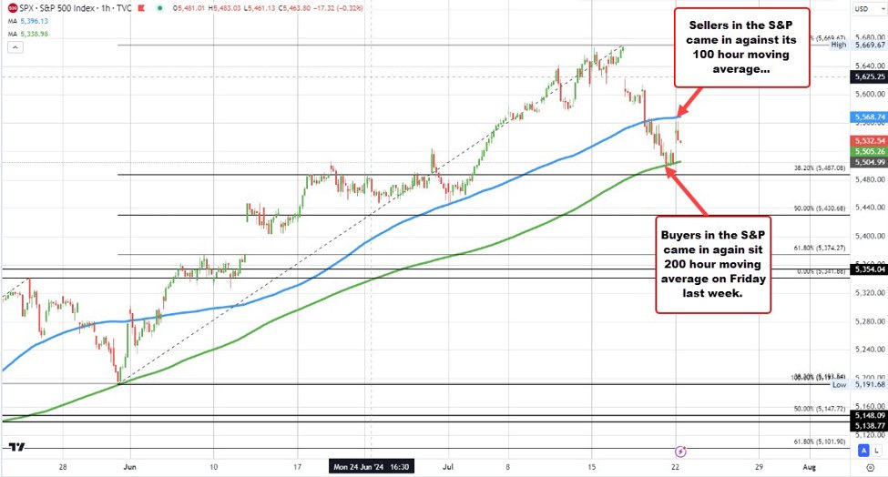 ForexLive