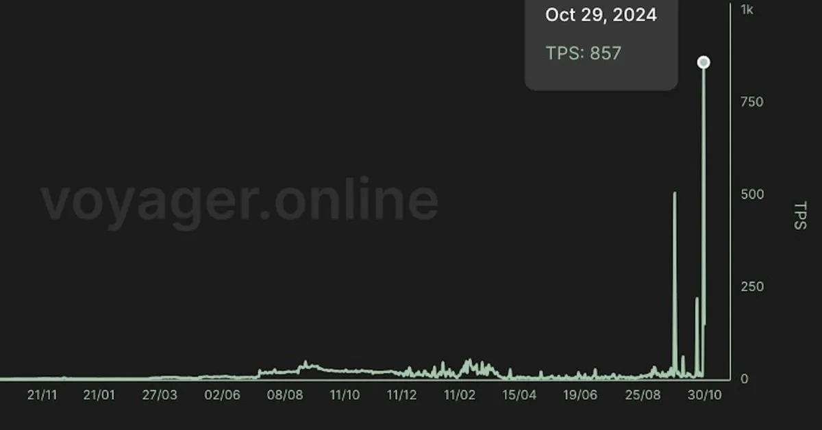 Coindesk