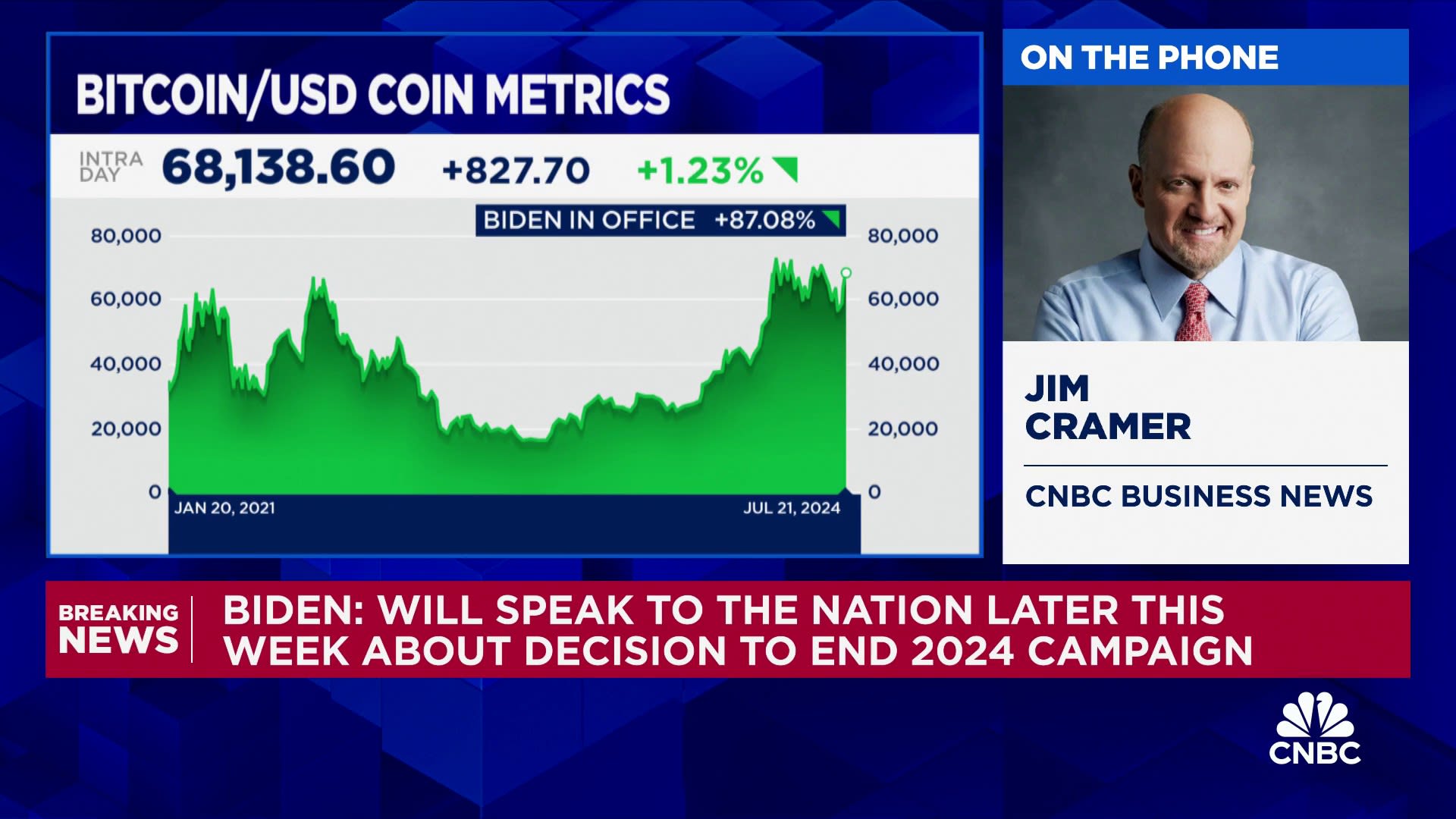 Cnbc