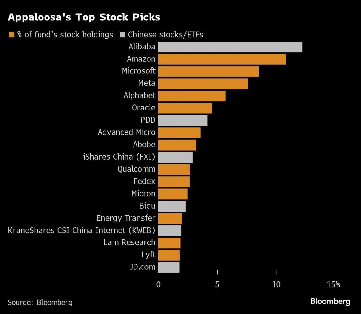 Yahoo Finance