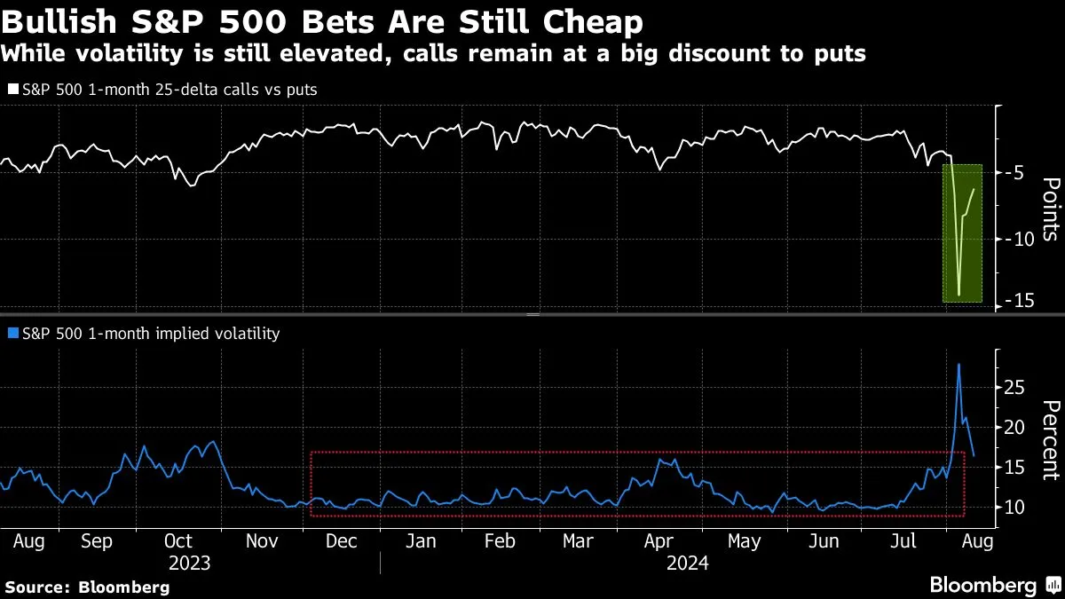 Yahoo Finance