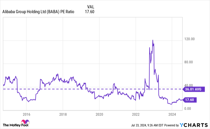 Yahoo Finance