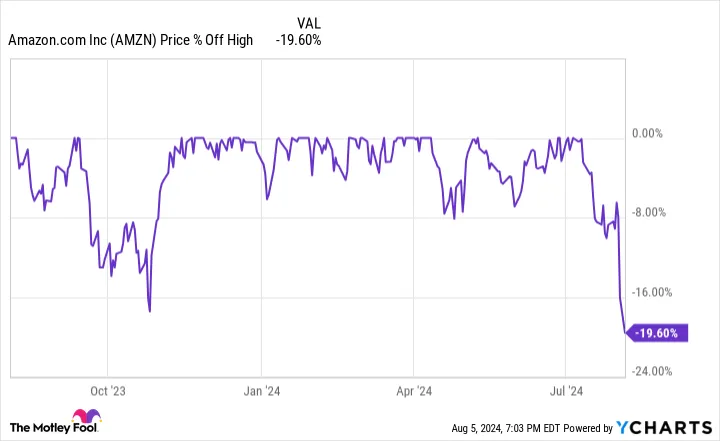 Yahoo Finance