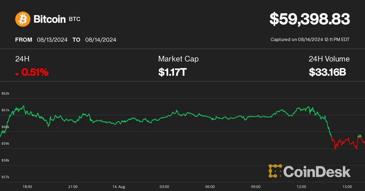 CoinDesk