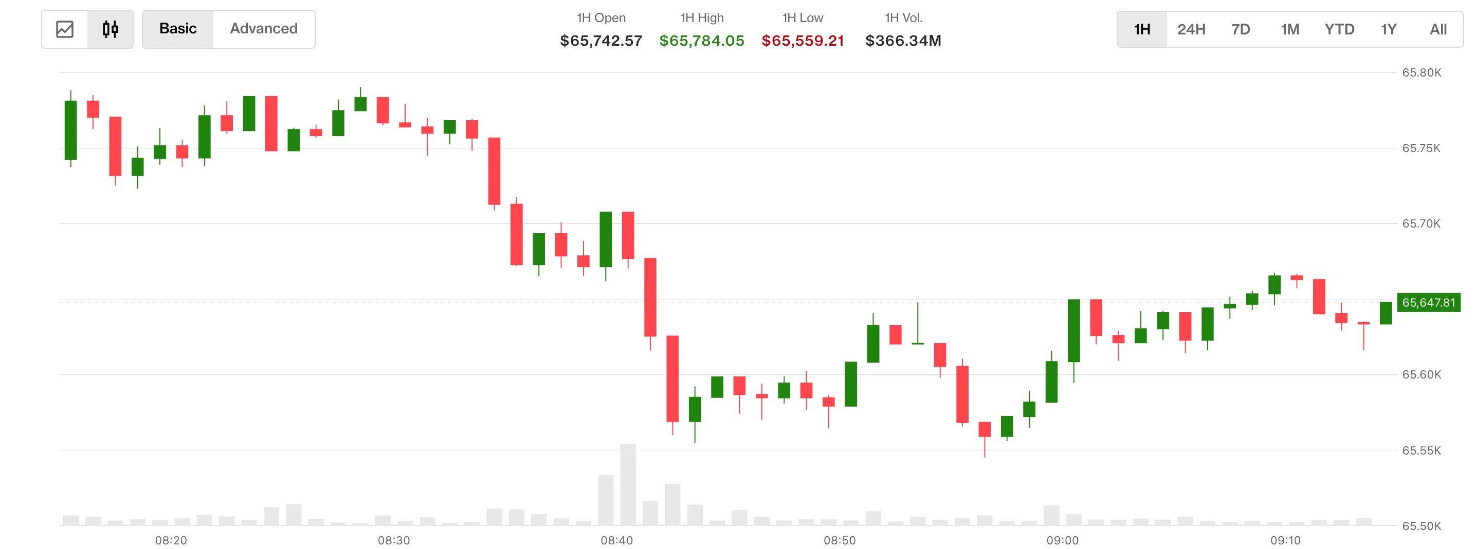 Coindesk