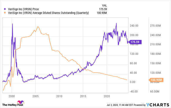 Yahoo Finance