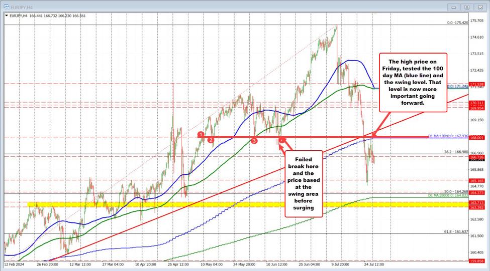 ForexLive