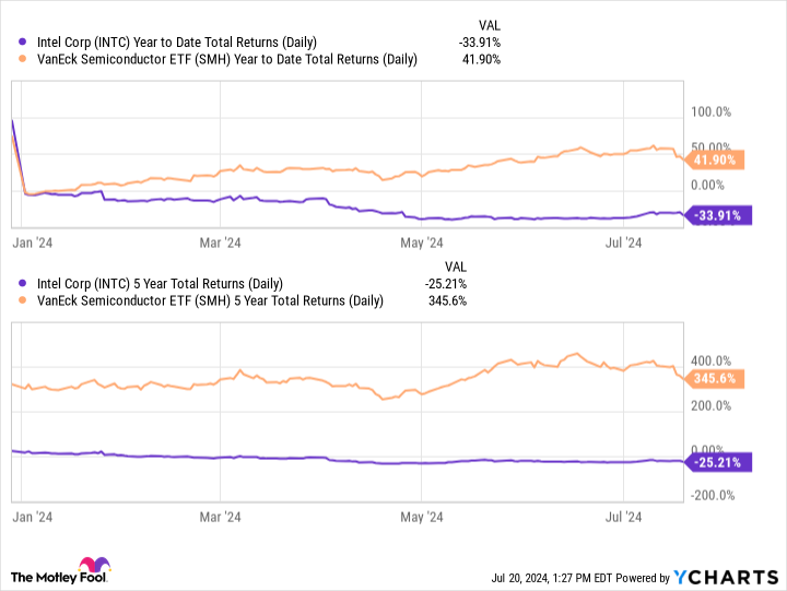 Yahoo Finance