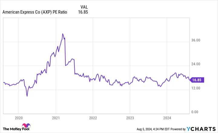 Yahoo Finance