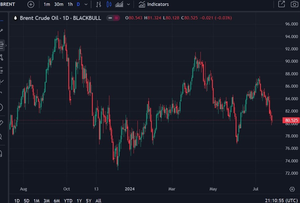 ForexLive