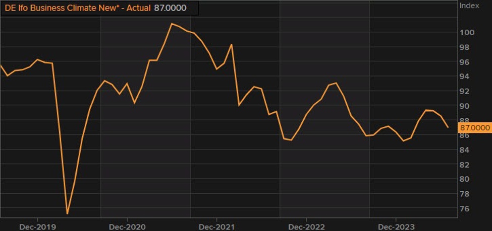 ForexLive