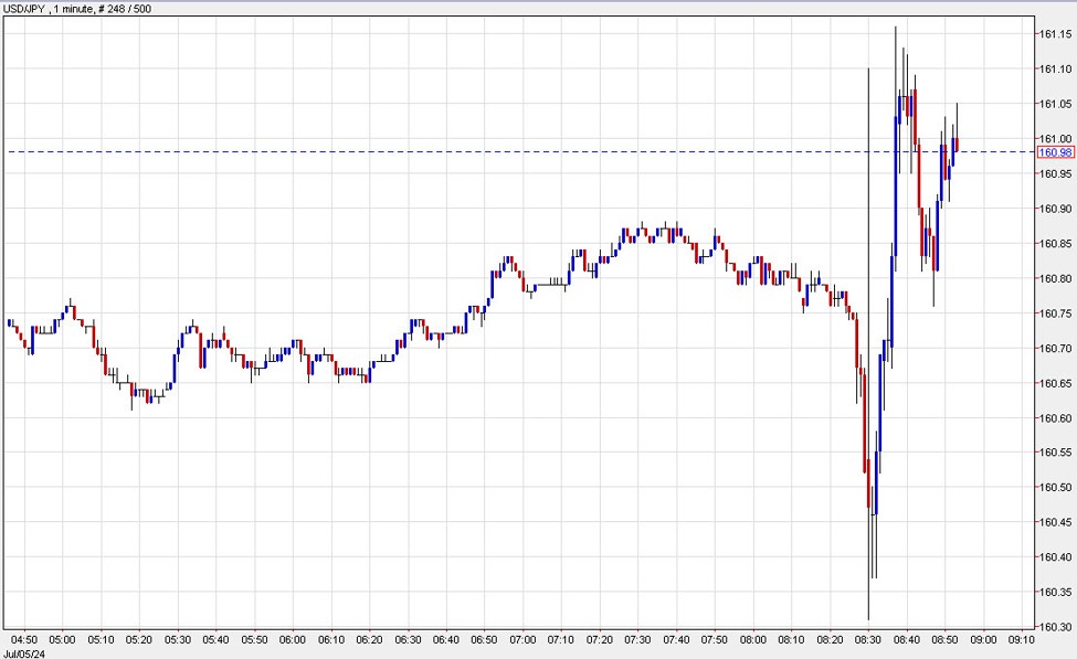 ForexLive