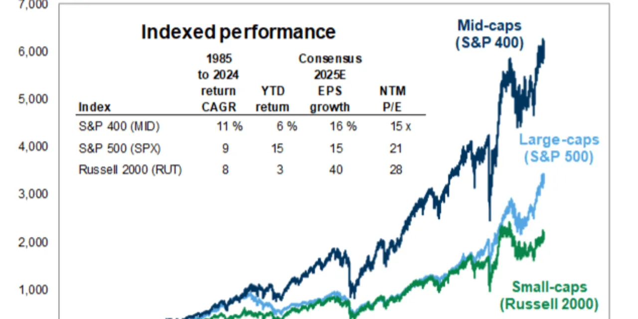 Marketwatch