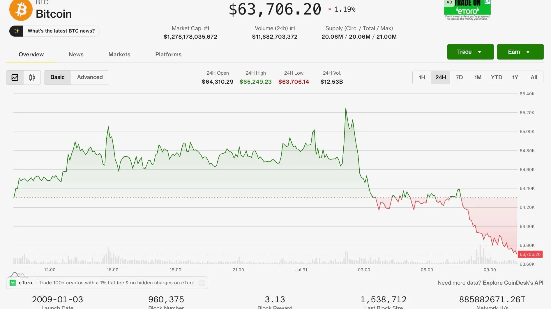 Coindesk