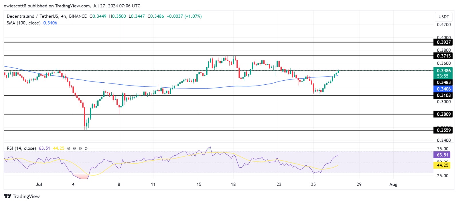 Newsbtc