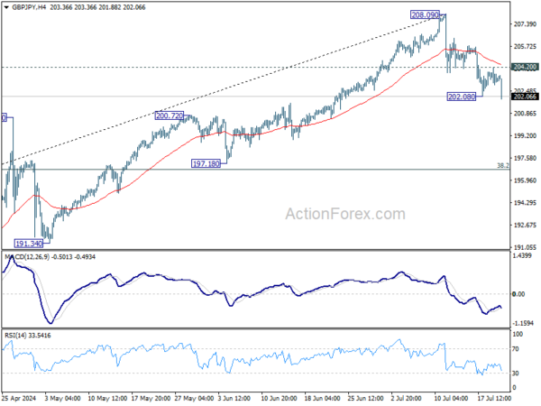 Actionforex