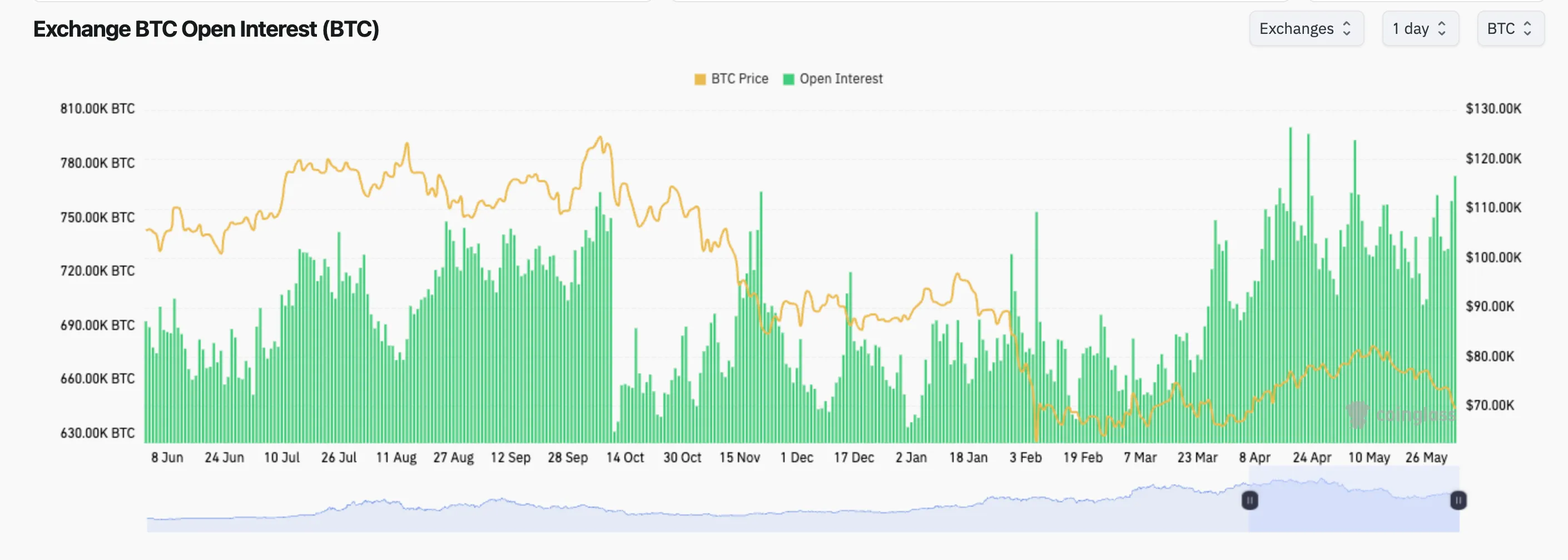 Coindesk