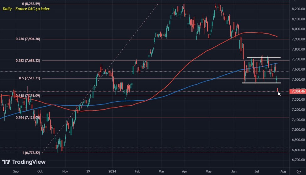 ForexLive