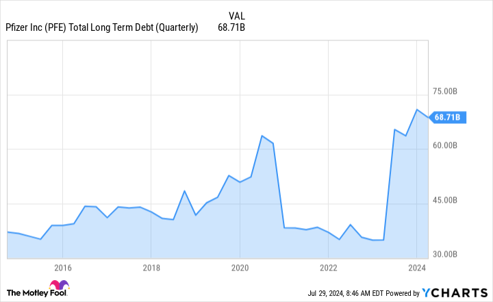 Yahoo Finance