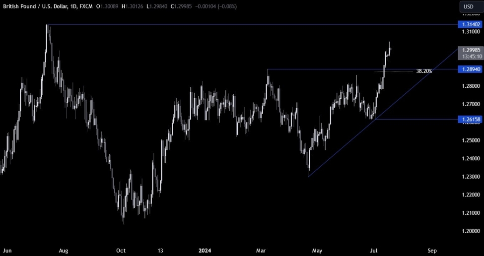 ForexLive