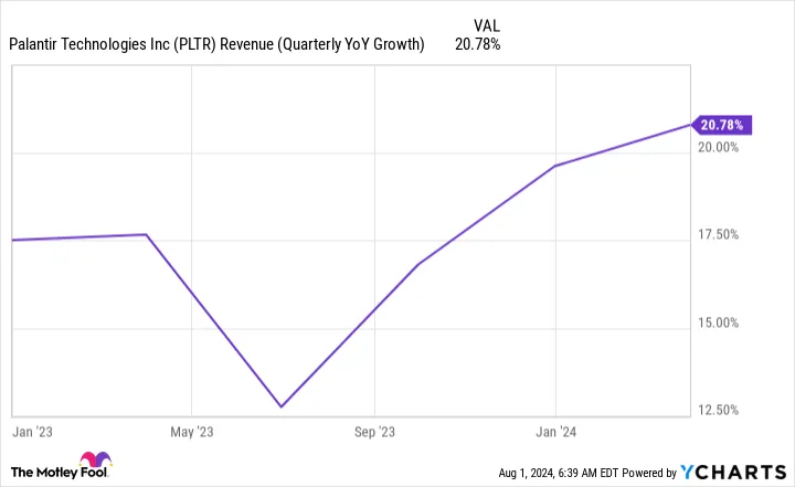 Yahoo Finance