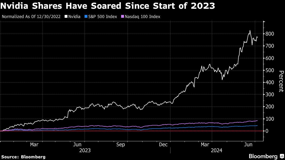 Yahoo Finance