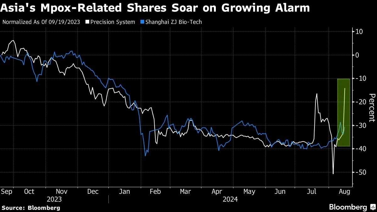 Yahoo Finance