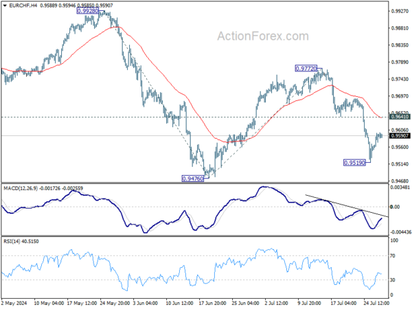 Actionforex