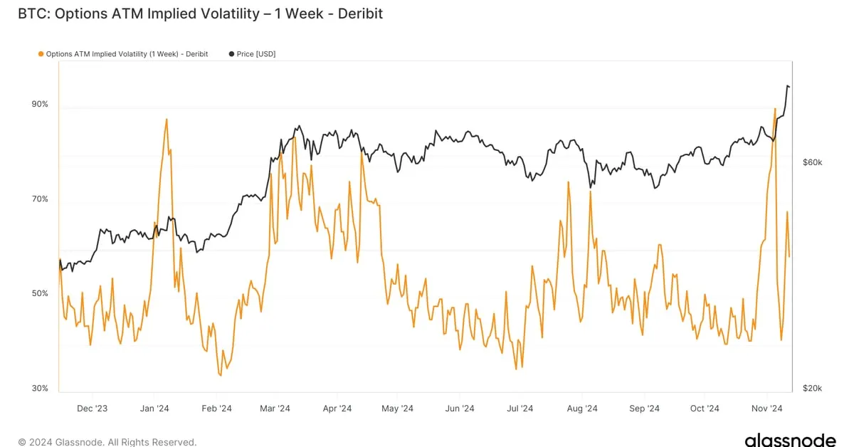 Coindesk