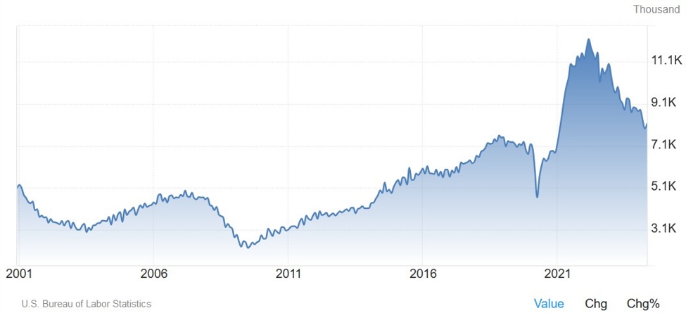 ForexLive