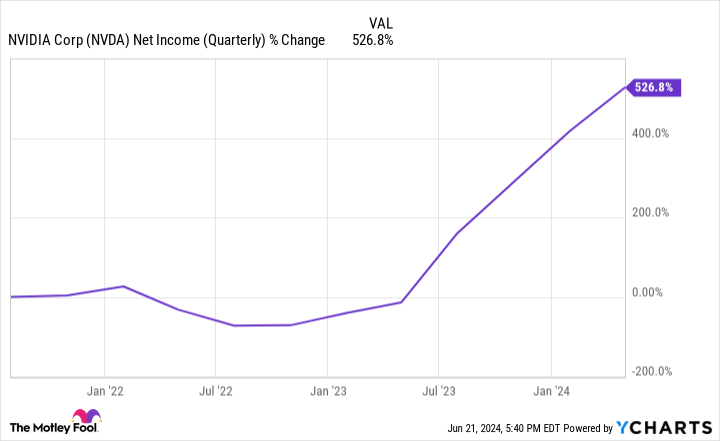 Yahoo Finance