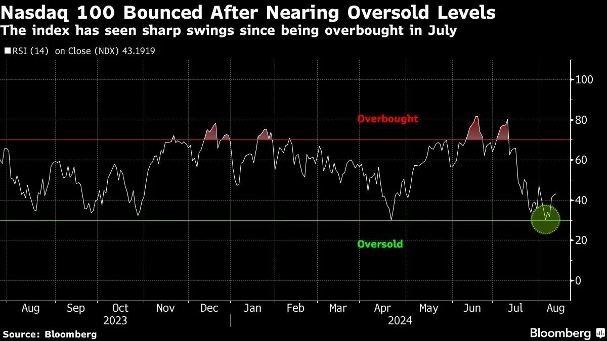 Yahoo Finance