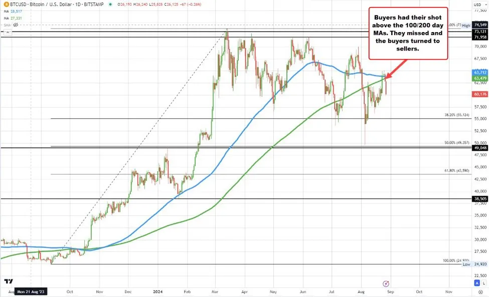 ForexLive