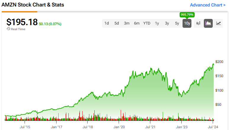 Yahoo Finance