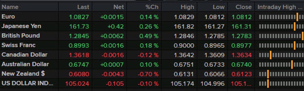 ForexLive