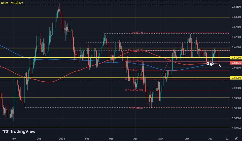 ForexLive