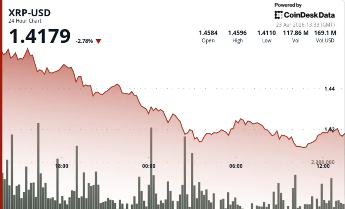 Coindesk
