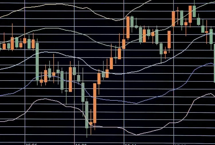 Fxstreet