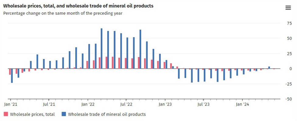 ForexLive