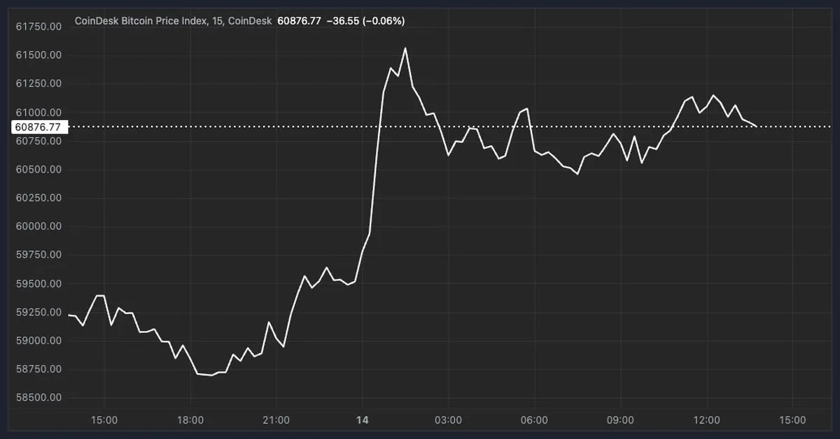 CoinDesk