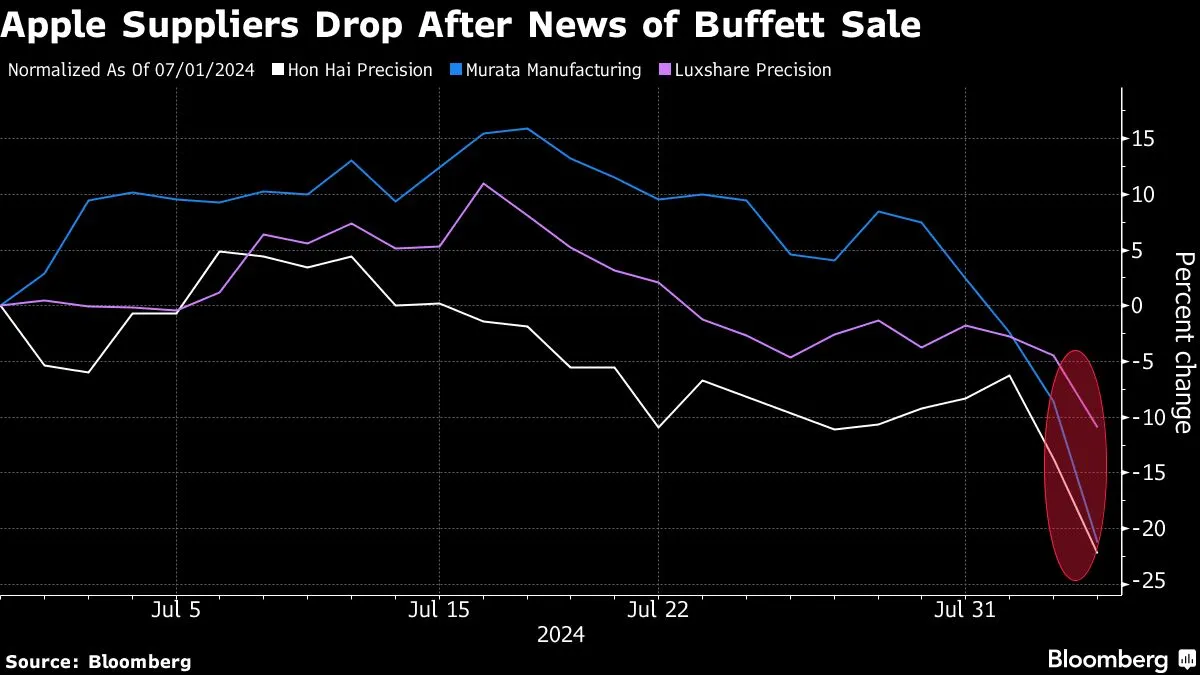 Yahoo Finance