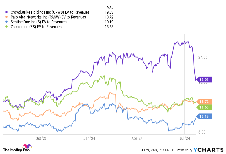 Yahoo Finance